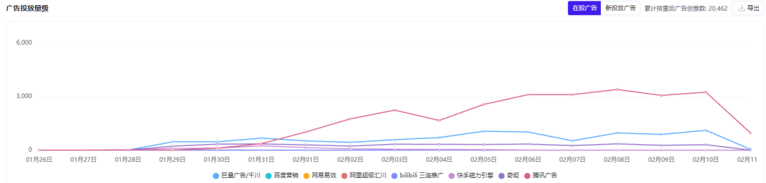 前作流水破亿后,这家深圳厂商又出霸榜爆款
