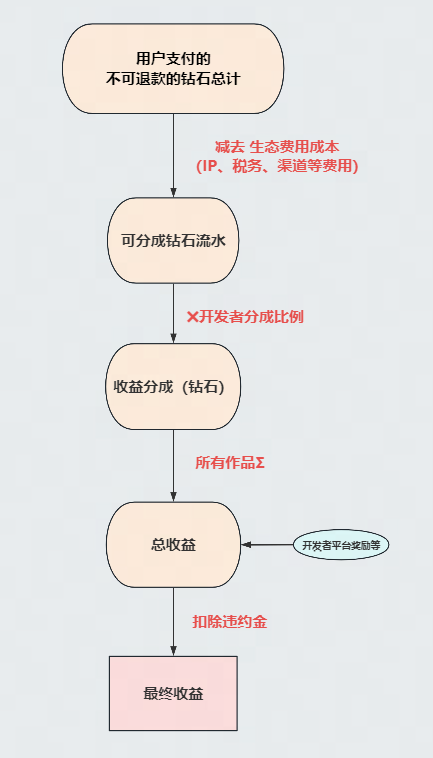 找准机会，“玩游戏”也能月入过万