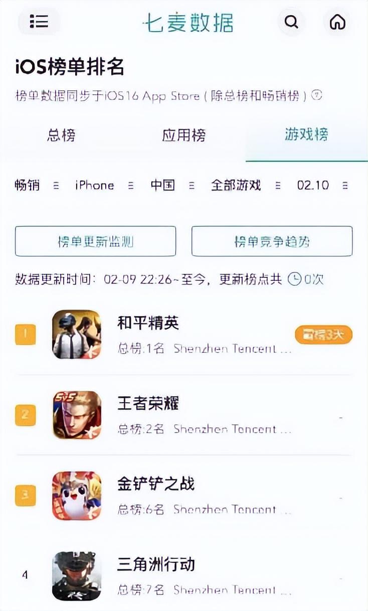 稳稳制霸新春榜单!超8000万日活的春节超级射击社交场《和平精英》,实力持久战才是验证玩家认可度的金牌