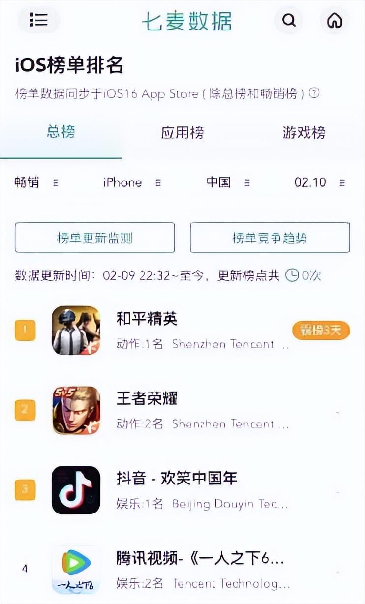 稳稳制霸新春榜单!超8000万日活的春节超级射击社交场《和平精英》,实力持久战才是验证玩家认可度的金牌