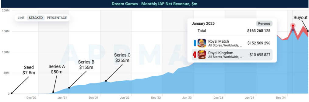 The Middle East's Silicon Valley and a Hub for Global Expansion: How Did the Turks Create the World's Most Awesome Mobile Casual Games?
