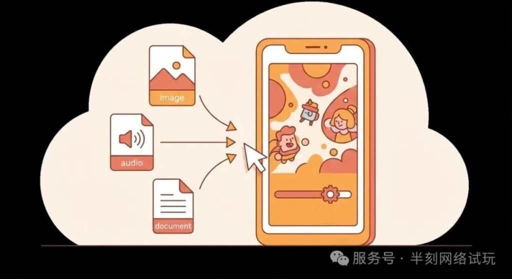 试玩广告出包太慢？我们做了一个工具，帮你5分钟搞定！