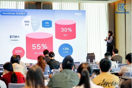 全球支付与营销双线并进：掌慧科技在深解读高LTV用户“获客、编排、守护”全链路