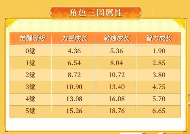 福利来袭!《航海王 启航》艾格赫德·山智主题活动开启