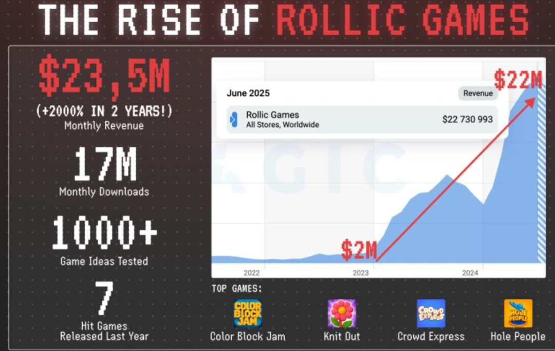 The Middle East's Silicon Valley and a Hub for Global Expansion: How Did the Turks Create the World's Most Awesome Mobile Casual Games?