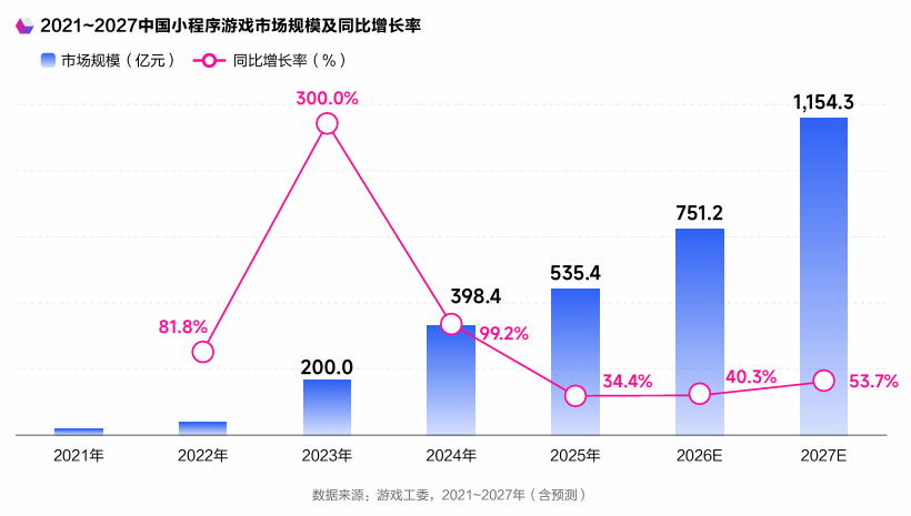 抖音，正在重新定义游戏市场