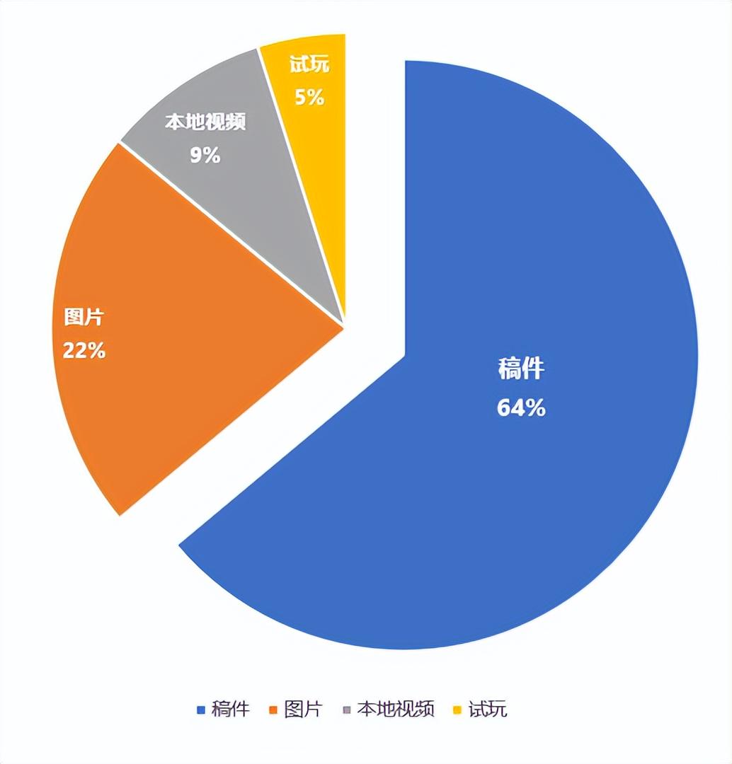 月耗千万！B站小游戏“杀出”头部爆款