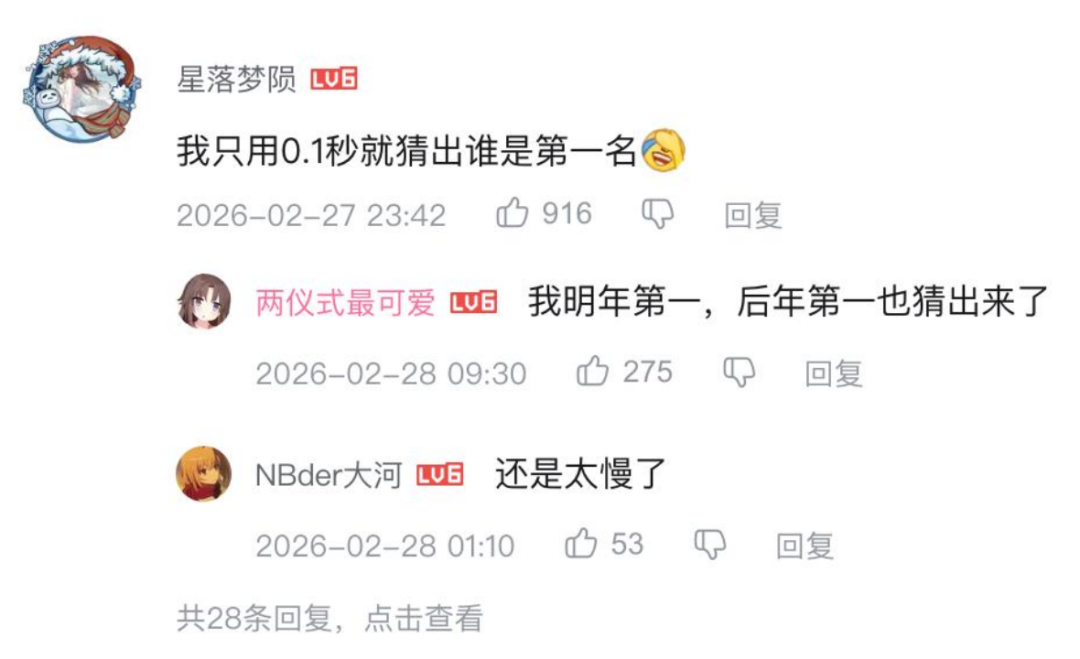 The Growth Dividends of the Nation’s Favorite Game: “Honor of Kings” Mentioned 37 Times in Financial Reports