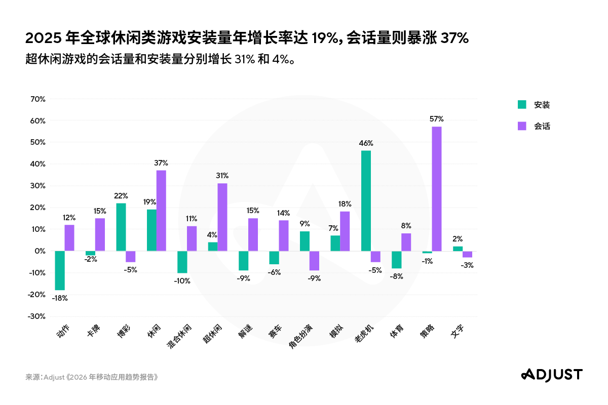 260323_MobileAppTrends2026_PRGraphic-03_V01_ZH (9).png