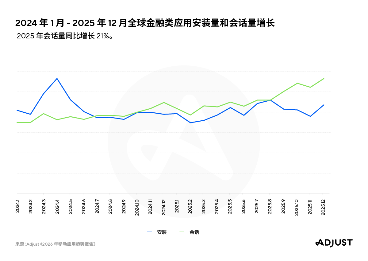 260323_MobileAppTrends2026_PRGraphic-05_V01_ZH (1).png