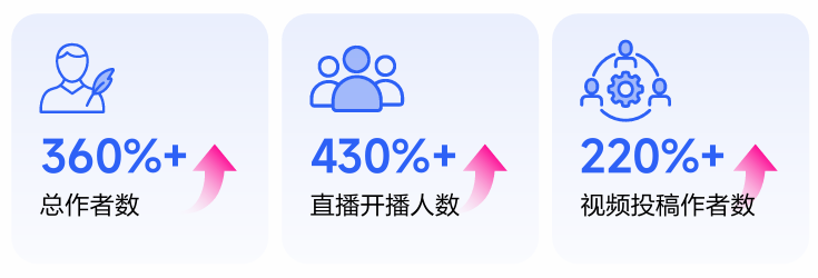 抖音，正在重新定义游戏市场