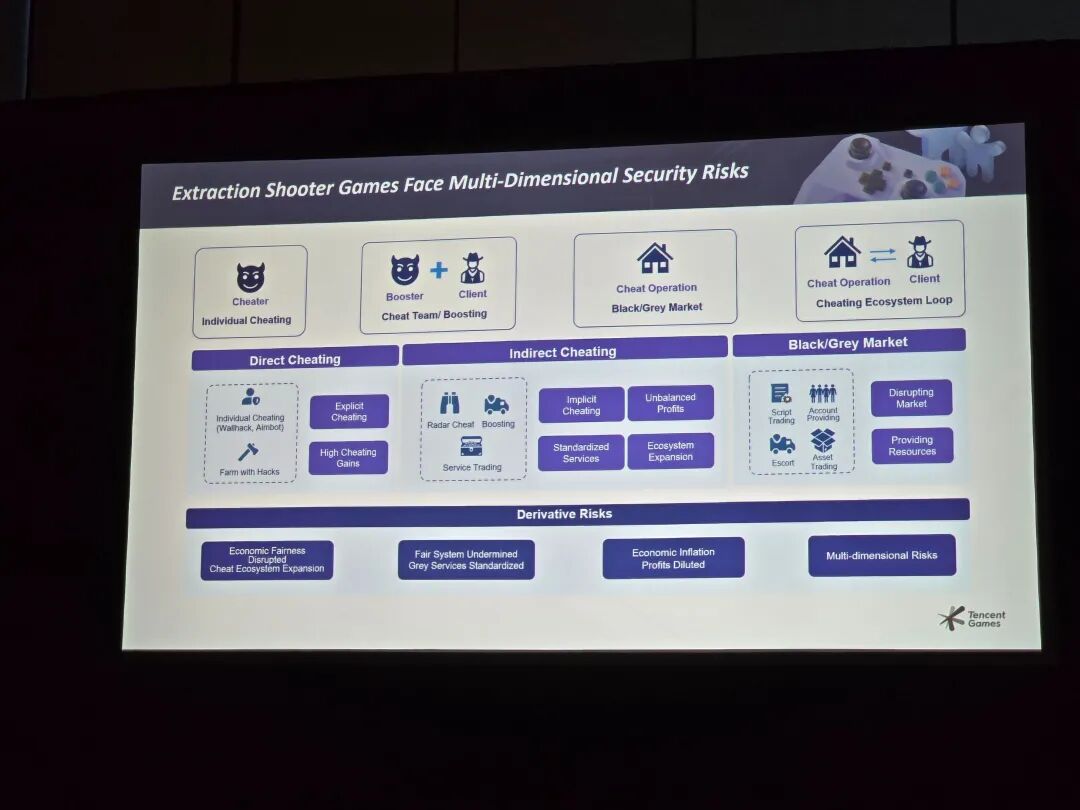 全球AI风暴下，我在GDC看到游戏行业的答案