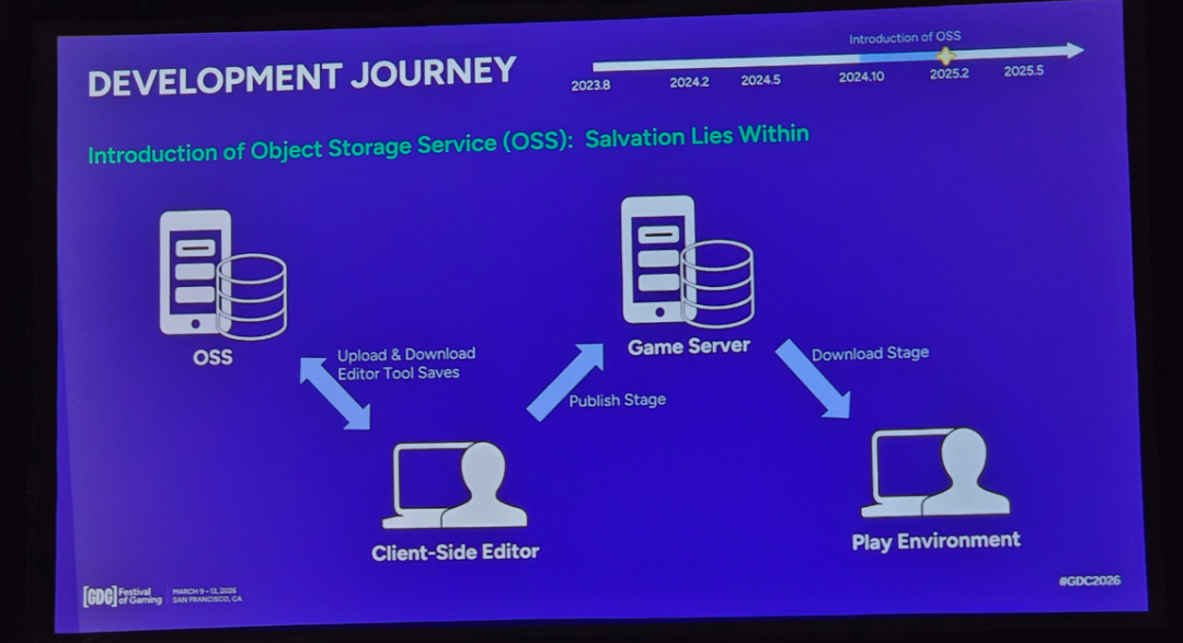 上线三月超1.5亿，米哈游分享：“和原神不一样，我就知道我们做对了”
