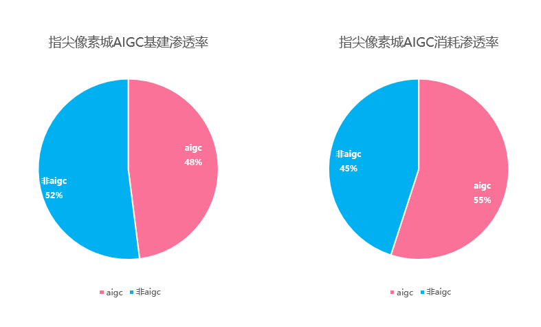 月耗千万！B站小游戏“杀出”头部爆款