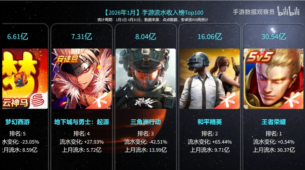 The Growth Dividends of the Nation’s Favorite Game: “Honor of Kings” Mentioned 37 Times in Financial Reports