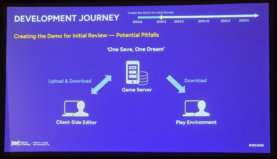 上线三月超1.5亿，米哈游分享：“和原神不一样，我就知道我们做对了”