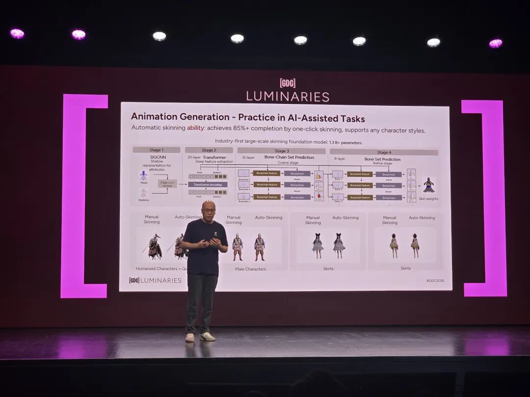 全球AI风暴下，我在GDC看到游戏行业的答案