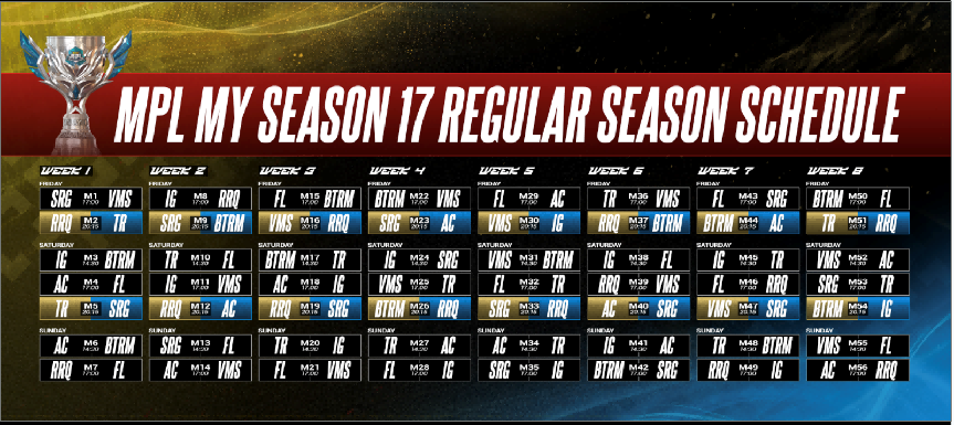 决胜巅峰马来西亚职业联赛第17赛季即将开赛，助力马来西亚打造全球电竞枢纽