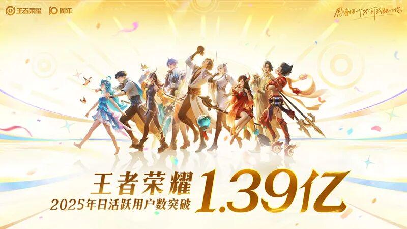 The Growth Dividends of the Nation’s Favorite Game: “Honor of Kings” Mentioned 37 Times in Financial Reports