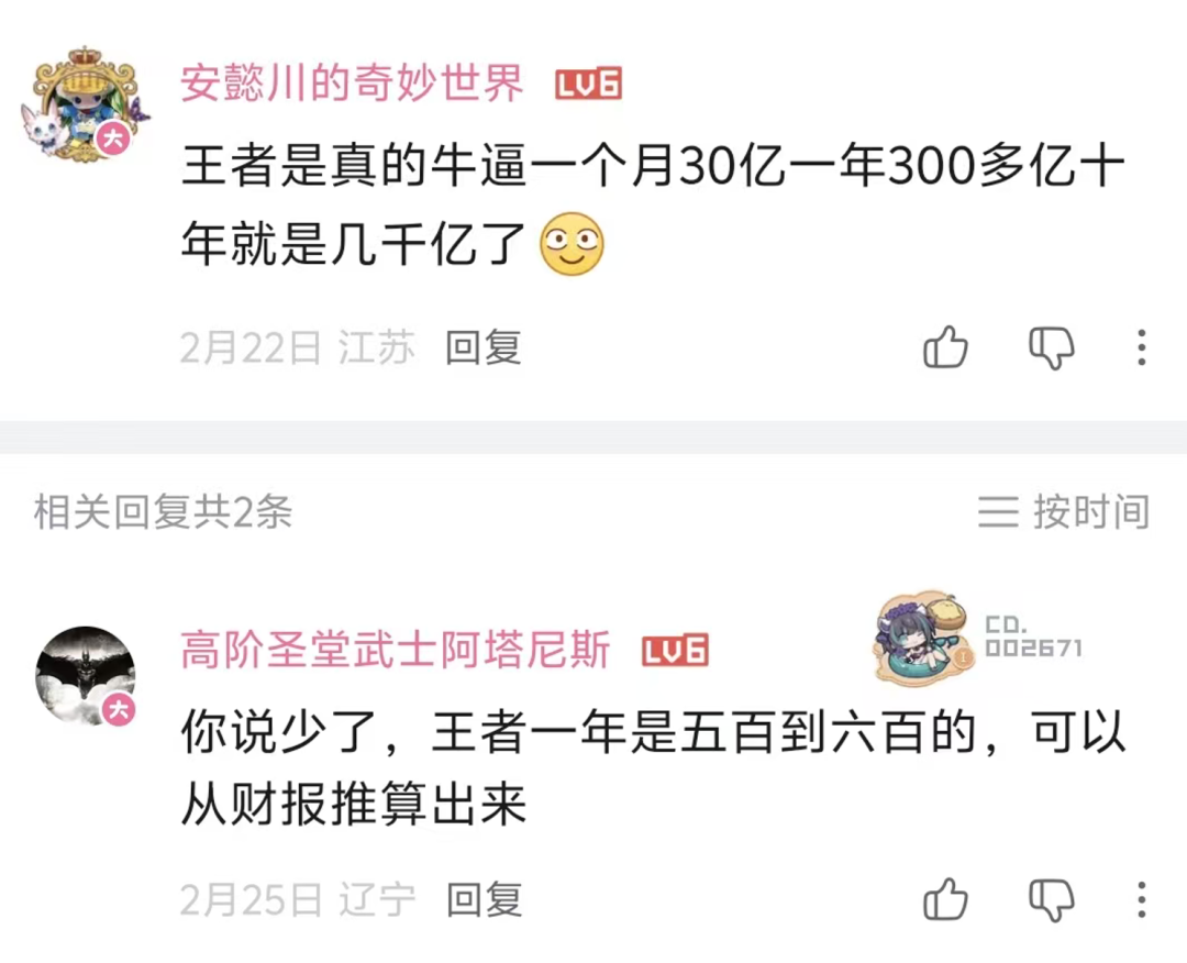The Growth Dividends of the Nation’s Favorite Game: “Honor of Kings” Mentioned 37 Times in Financial Reports