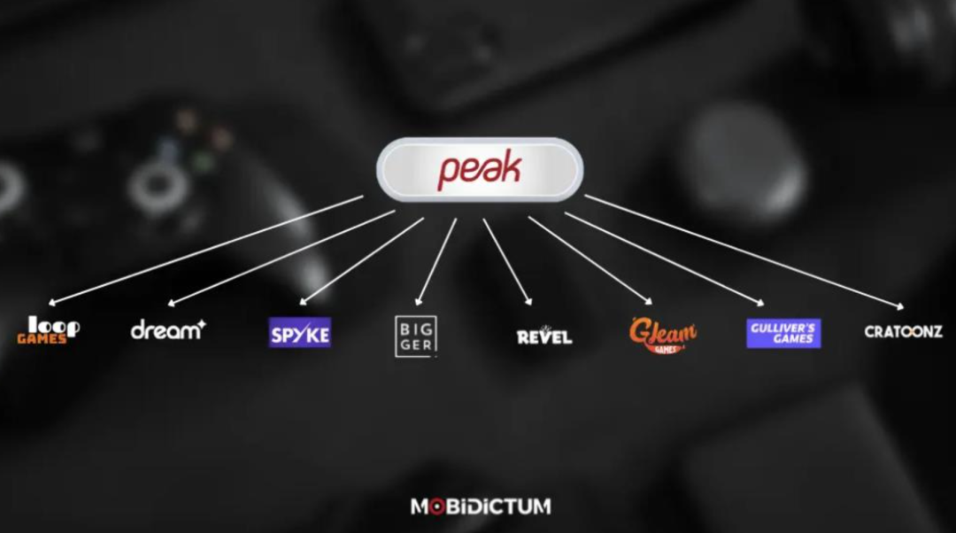 The Middle East's Silicon Valley and a Hub for Global Expansion: How Did the Turks Create the World's Most Awesome Mobile Casual Games?