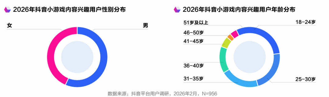 抖音，正在重新定义游戏市场