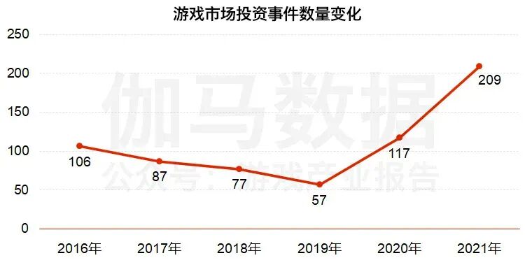 获网易B站投资，最惨时账上只有3万，但铁血老二次元将闪电般归来