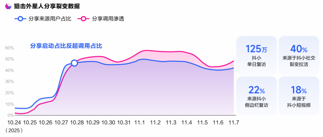 抖音，正在重新定义游戏市场