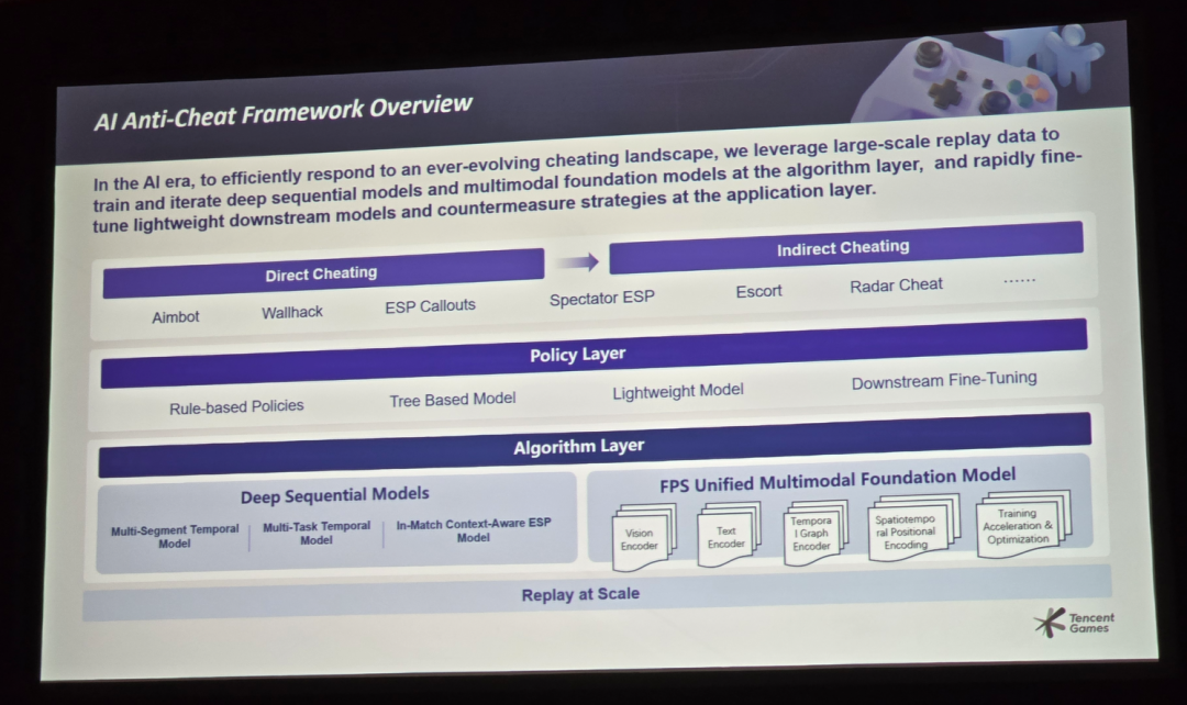 全球AI风暴下，我在GDC看到游戏行业的答案