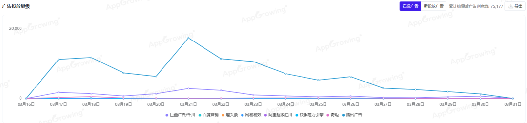 前作流水破4亿后,这家广州公司用老套路跑出新爆款?