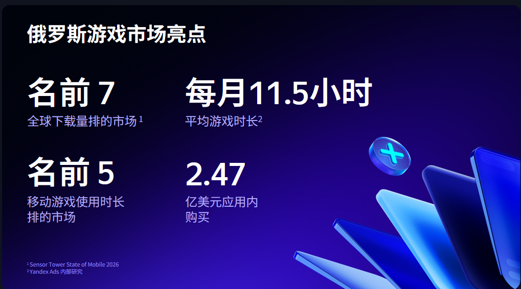 俄语区市场战略地位凸显，中国广告主在 Yandex Ads 投放额激增 111%