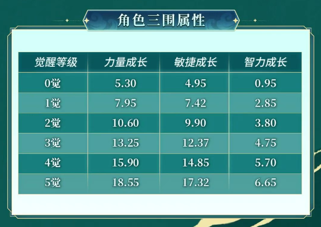 暗系输出新天花板！《航海王 启航》艾格赫德·佐罗角色详解