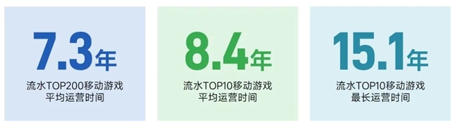 伽马数据/全球报告：市场增量超300亿元，美日遭遇挑战