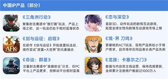 伽马数据/全球报告：市场增量超300亿元，美日遭遇挑战