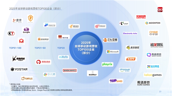 伽马数据/全球报告：市场增量超300亿元，美日遭遇挑战