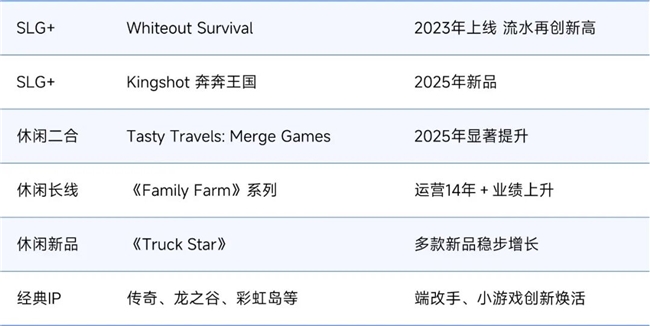伽马数据/全球报告：市场增量超300亿元，美日遭遇挑战