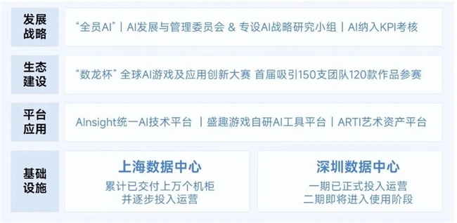 伽马数据/全球报告：市场增量超300亿元，美日遭遇挑战