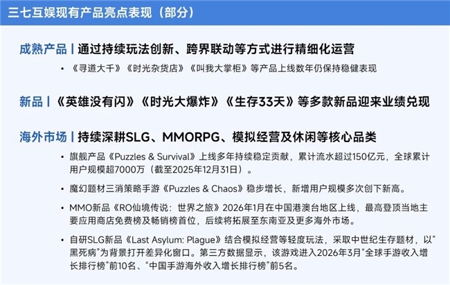 伽马数据/全球报告：市场增量超300亿元，美日遭遇挑战