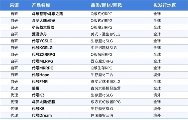 伽马数据/全球报告：市场增量超300亿元，美日遭遇挑战