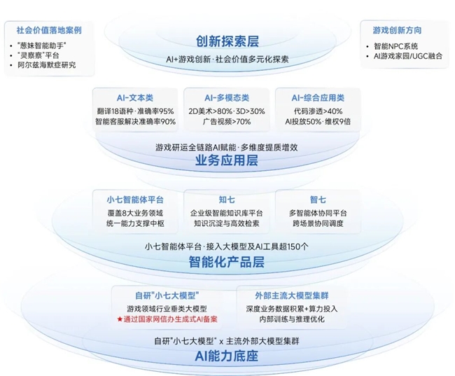 伽马数据/全球报告：市场增量超300亿元，美日遭遇挑战