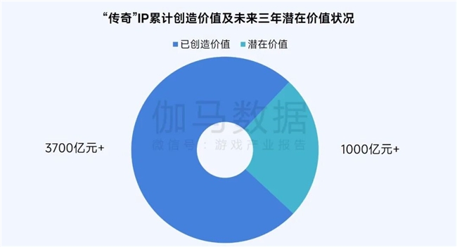 伽马数据/全球报告：市场增量超300亿元，美日遭遇挑战