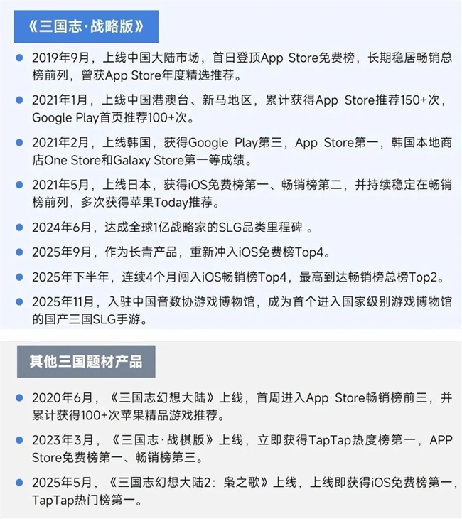 伽马数据/全球报告：市场增量超300亿元，美日遭遇挑战
