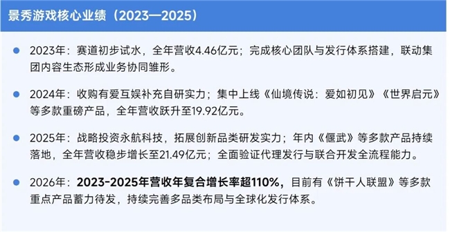 伽马数据/全球报告：市场增量超300亿元，美日遭遇挑战