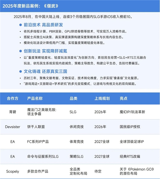 伽马数据/全球报告：市场增量超300亿元，美日遭遇挑战