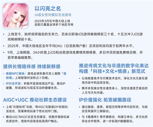 伽马数据/全球报告：市场增量超300亿元，美日遭遇挑战