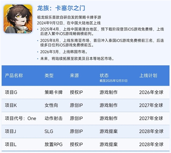 伽马数据/全球报告：市场增量超300亿元，美日遭遇挑战