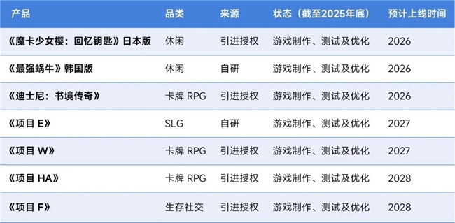 伽马数据/全球报告：市场增量超300亿元，美日遭遇挑战