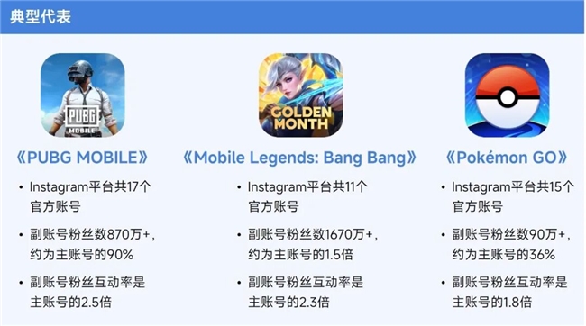 伽马数据/全球报告：市场增量超300亿元，美日遭遇挑战