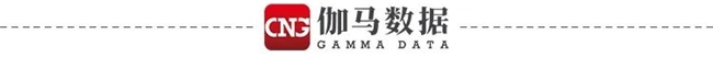 伽马数据/全球报告：市场增量超300亿元，美日遭遇挑战