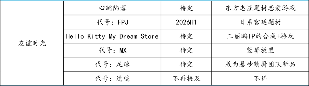 哪些在研游戏从厂商年报里消失了？